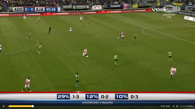 Ajax 2nd off phase, Klassen manages to turn after receiving from 1st line and now a dangerous 5v5 occurs